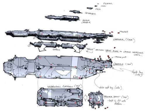 Sex stefmanovic:  Homeworld 2 concept art  pictures