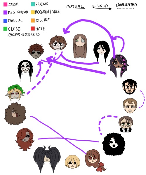My Headcanon