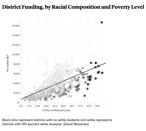 “If you color code the districts based on their racial composition you see this very stark breakdown