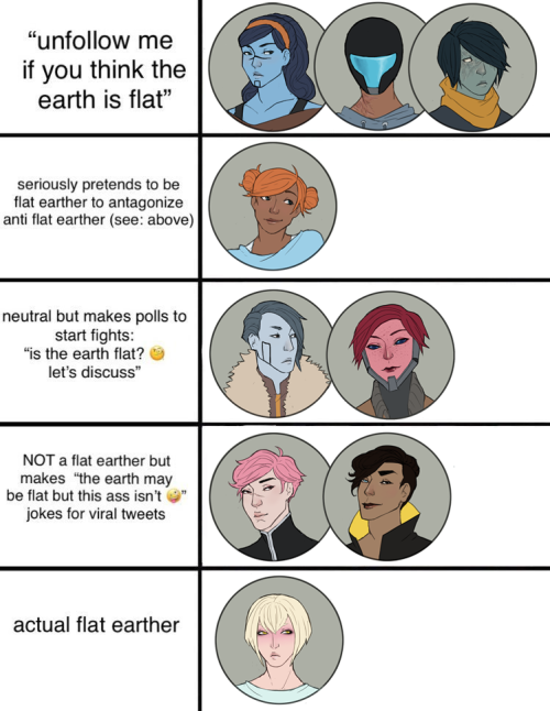 HiaDW - Alignment chartI made another one, behold! (Yes, I have been a little stressed and I am deal