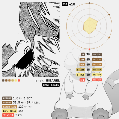 Sinnoh Pokémon → Bibarel, the Beaver PokémonBibarel (Japanese: ビーダル Beadaru) is a bulky, bipedal Pok