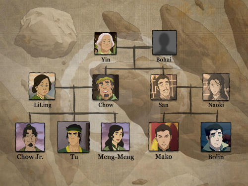 dongbufeng:  Korra Family Trees from Nick.com adult photos