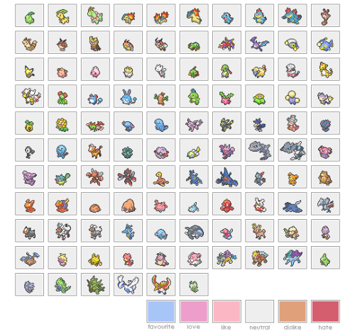 captainharrie:  there was like a meme a few yrs ago for rating like every single pokemon, but is sup