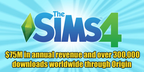 The Sims 4:  $75 Million Annual Revenue says EA eCommerce SpecialistThe Sims 4 and expansions h
