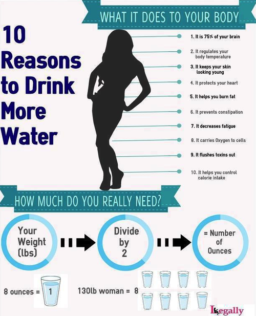 getfit-stayfab:  say-that-to-my-abs:  say-that-to-my-abs:  Here’s a couple of things I found for the anon looking for a master post about the benefits of  drinking water. Also here’s a printable water tracker to help track how much water you’re