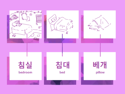 ling-n-lang: a few super basic bedroom vocab words in koreanbedroom - 침실bed - 침대pillow - 베