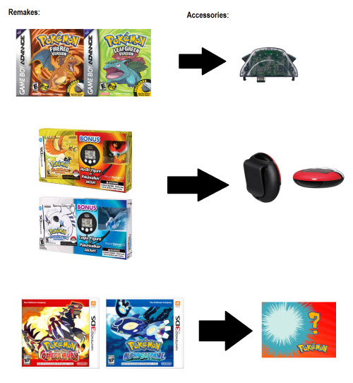 pokemon-global-academy: A very important question, What are we getting this time? 