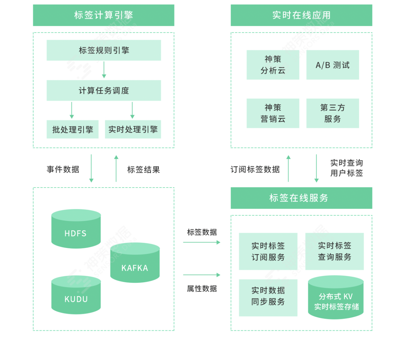 程序员文库