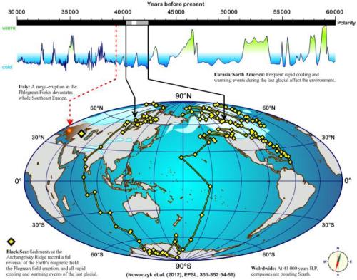 EVIDENCE FOR A RAPID REVERSAL OF THE GEOMAGNETIC FIELD 41,000 YEARS AGOMagnetic studies performed on