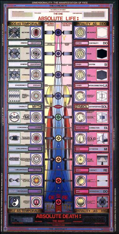  Apocrypha: Laura and Larissa contemplate “Dimensionality: The Manifestation of Fate” by Paul Laffol