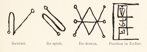 nemfrog:Kabbalistic symbols for Saturn and Jupiter. Amulets and superstitions. 1930.Internet Ar