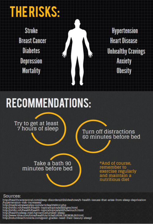 calstatela:The first step is admitting you have a problem…a sleeping problem. Nationally 77% of coll