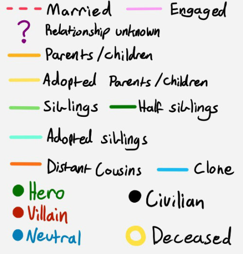 Behold, the superfam family tree! AKA the biggest tree I’ve made so far. Sorry it took so long