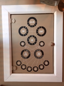 viralthings:  conversion chart I painted on a cupboard door…turned out better than I expected!