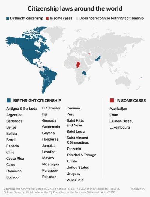 More than 30 other countries recognize birthright citizenship — here’s the full list