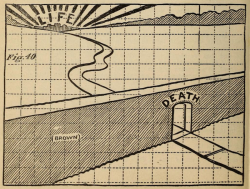 nemfrog:Fig. 40. Death, the doorway… Crayon and character. 1913. 