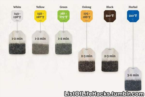 theworldaccordingtoevie:  big-buff-legs:  listoflifehacks:  If you like this list