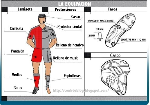 Blog Educación Física:CEIP NtraSra Caños Santos - Materiales para jugar a Rugby. - Materiales necesarios para jugar a Rugby.