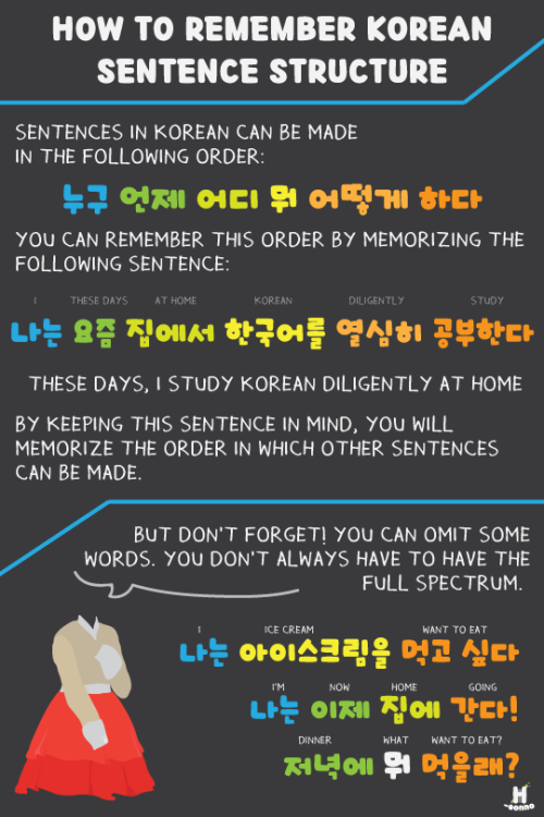 h-eonno: Find more on Korean Sentence Structure [HERE]