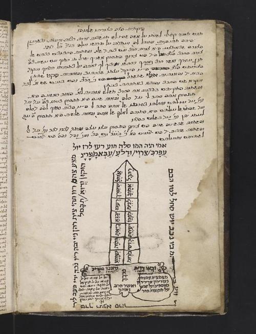 LJS 470 Medical and magical compendiumThis manuscript is a collection of medical recipes, folk remed