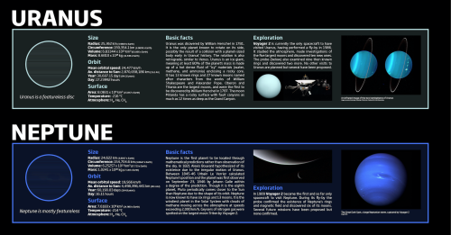 americaninfographic: The Solar System