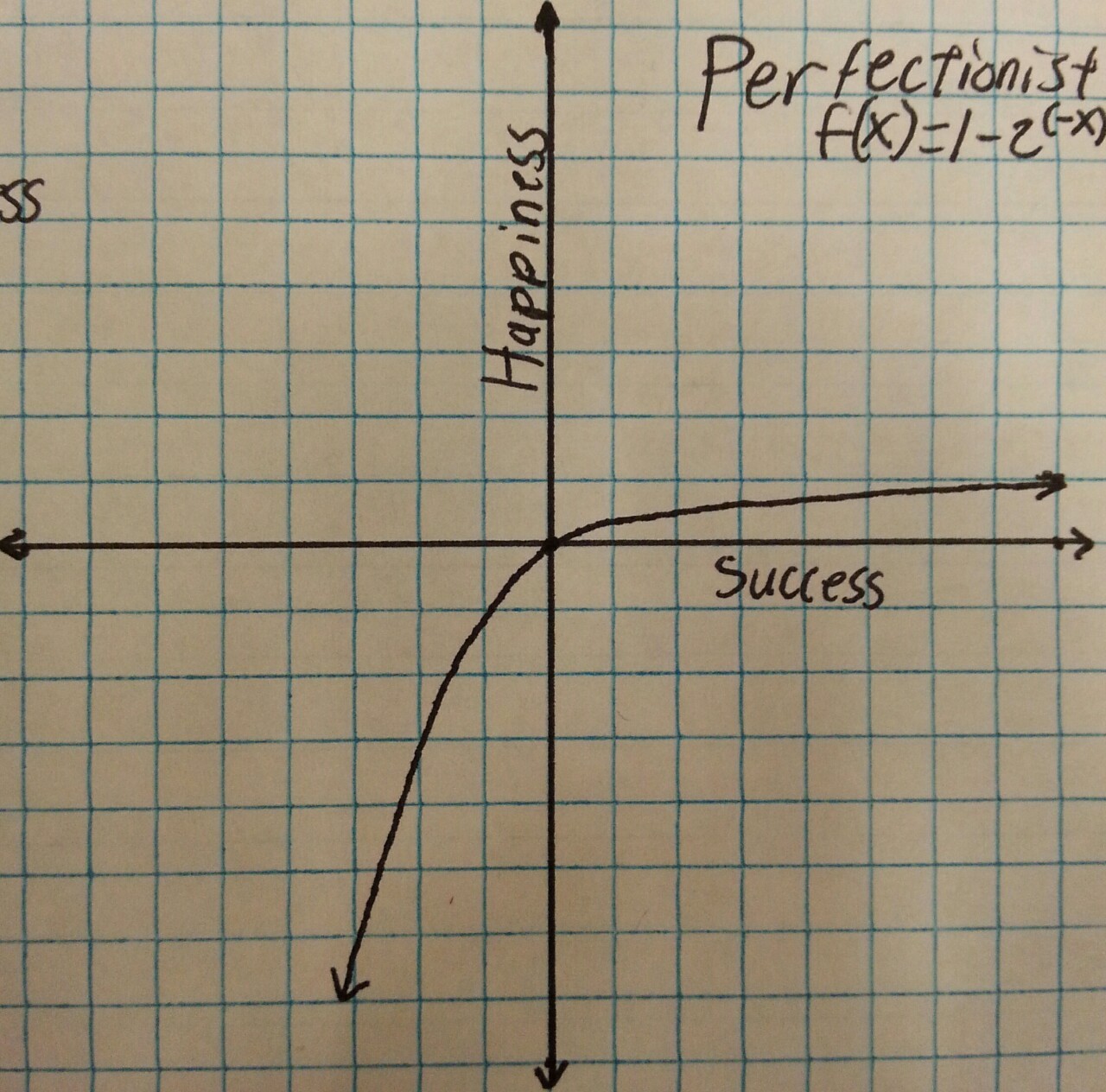 posciedon:  The Math Behind Psychology