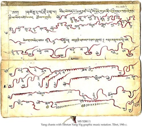 Tibetan musical notation (source)