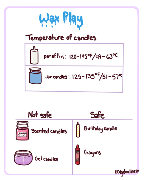 morbidlylusting:  theme of the day - wax play credit to ddlgdoodles seriously they