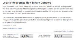 gaygendered:  GUYS THERE IS LESS THAN 10,000