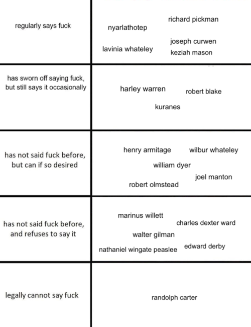shewaltzeswithshoggoths: antiquarians: this is definitive and i do not accept constructive criticism