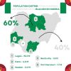 Population distribution in Nigeria.
by datathroughmaps