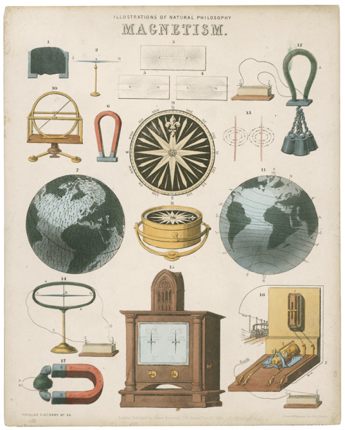 Illustrations of Natural Philosophy, diagram Magnetism, 1850. James Reynolds, London. Via sciencemus