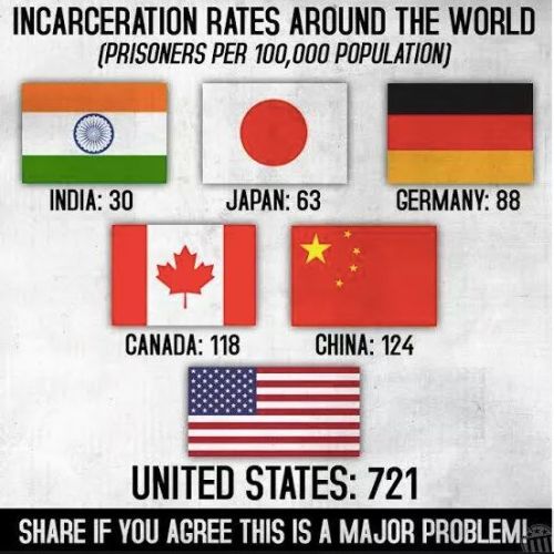 karadin: thepragmaticatheist: Prison Industrial Complex makes money by creating prisoners. #reform t