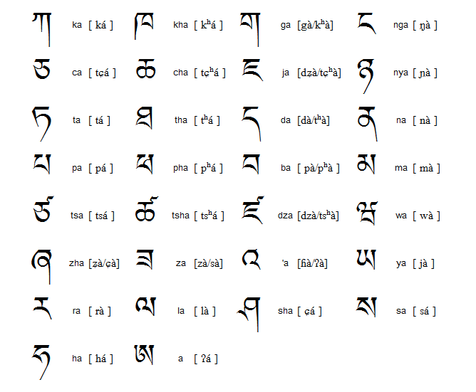 Obsessed with Languages — How to Read Tibetan