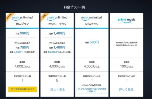 attrip: Amazon music unlimited、４０００万曲以上が聴き放題！ via.attrip Amazon music unlimited、４０００万曲以上が聴き放題！