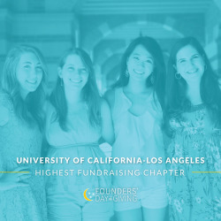 171 chapters donated to our 2017 Founders’ Day of Giving Chapter Challenge, doubling our goal of $30,000 and raising over $60,000! Thanks to all those who participated and congratulations toto our highest fundraising chapters, UCLA, @SMUTriDelta and...