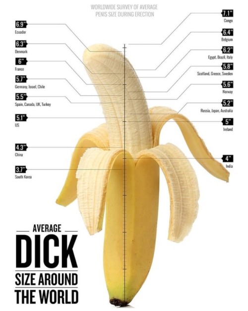 Yet another infographic with data most likely pulled out of the graphic designer’s ass. If the sourc