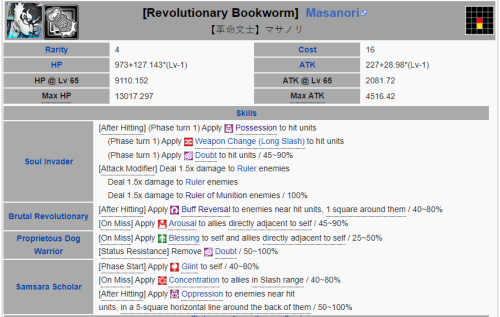 I Was Looking At Masanori's Skill (don't Ask Me Why, I Don't Know) Andsomething Struck Me As Different: