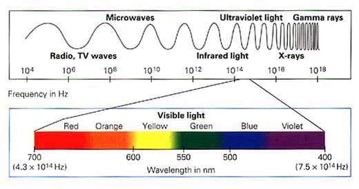 Low frequency radio transmitter