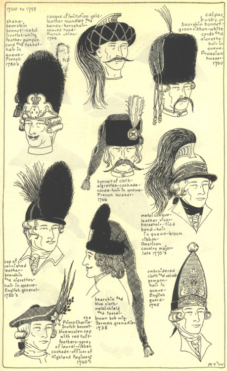 Men’s and children’s hairstyles and headgear, 18th century from  Ruth Turner Wilcox’s  The Mode in H