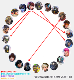 ///throws my overwatch shipping chart(s)