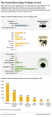 huffingtonpost:  See the infographic in full