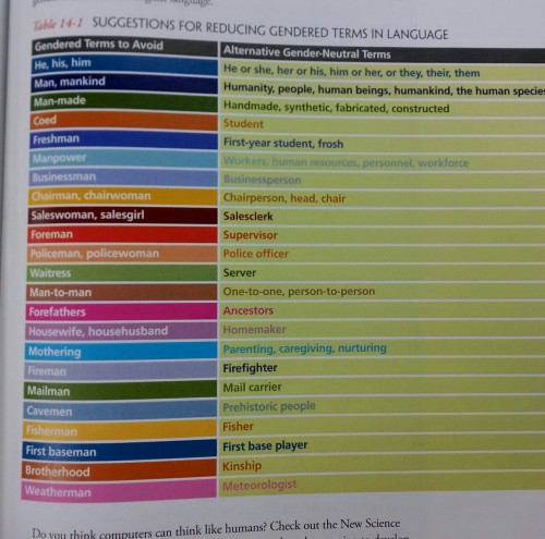 feministpokemonmaster: dapperdonuts: This was in my psychology book. I thought it might be useful to