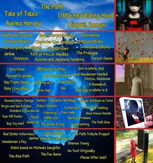 The Path Iceberg
