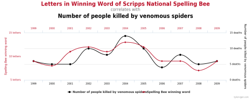 Remember: Correlation ≠ Causation 