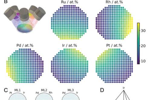  A treasure map for the realm of electrocatalystsHigh entropy alloys (HEAs) are chemically complex m