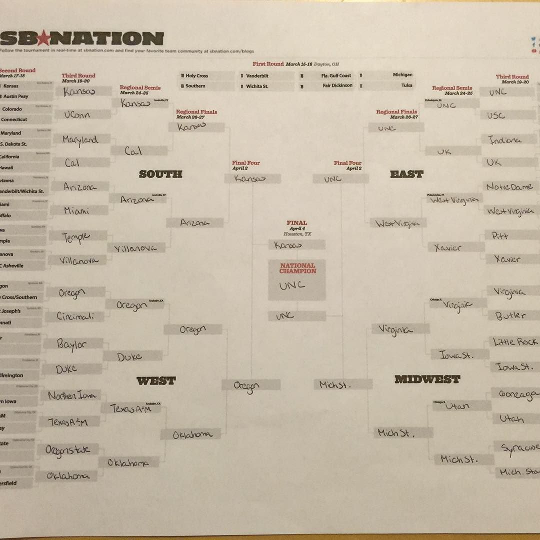 #marchmadnessbracket done 🙌🏾🏀 Sorry it&rsquo;s hard to read, finished