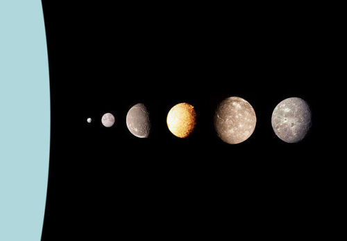 Uranus and its six largest moons, Puck, Miranda, Ariel, Umbriel, Titania and Oberon.