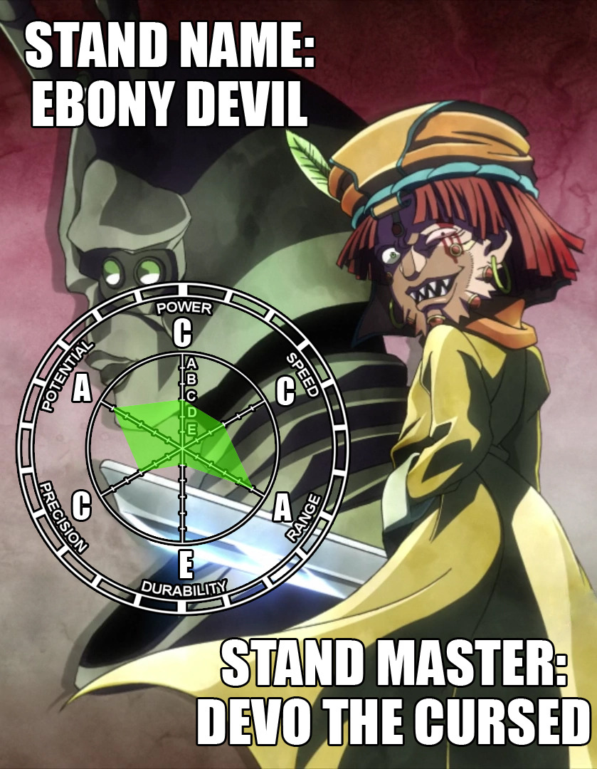 Ebony Devil - Remastered Stand StatsNow for Ebony Devil! Biography: The Stand of Devo the Cursed that takes the form of a humanoid spectre in its real form. The Stand is a remote control Stand that is able to take possession of an inanimate object,...