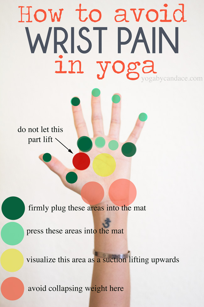 fall-vii-timesgetup-viii:  juliaworksout:  yogabycandace:  Wrist pain is a common
